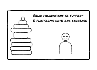 Accessibility award