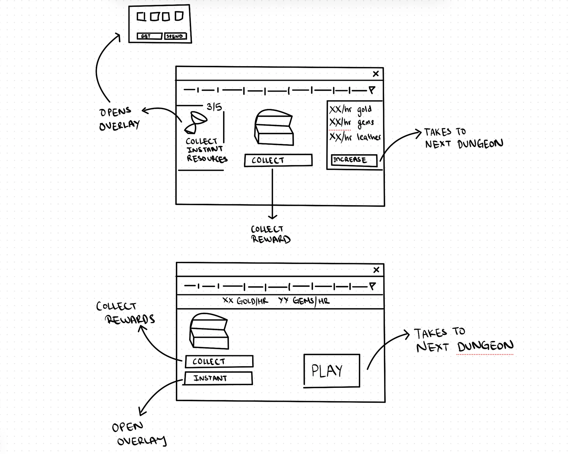Hand-drawn throwaway concepts