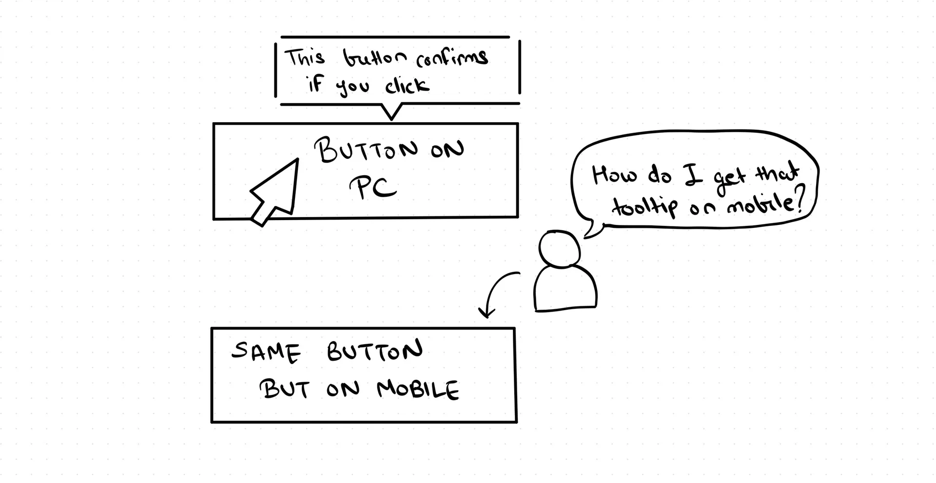 Cognitive load problem