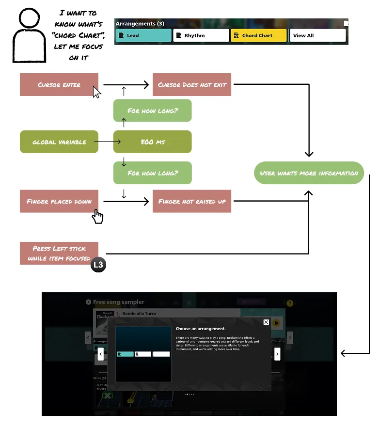Unified input system
