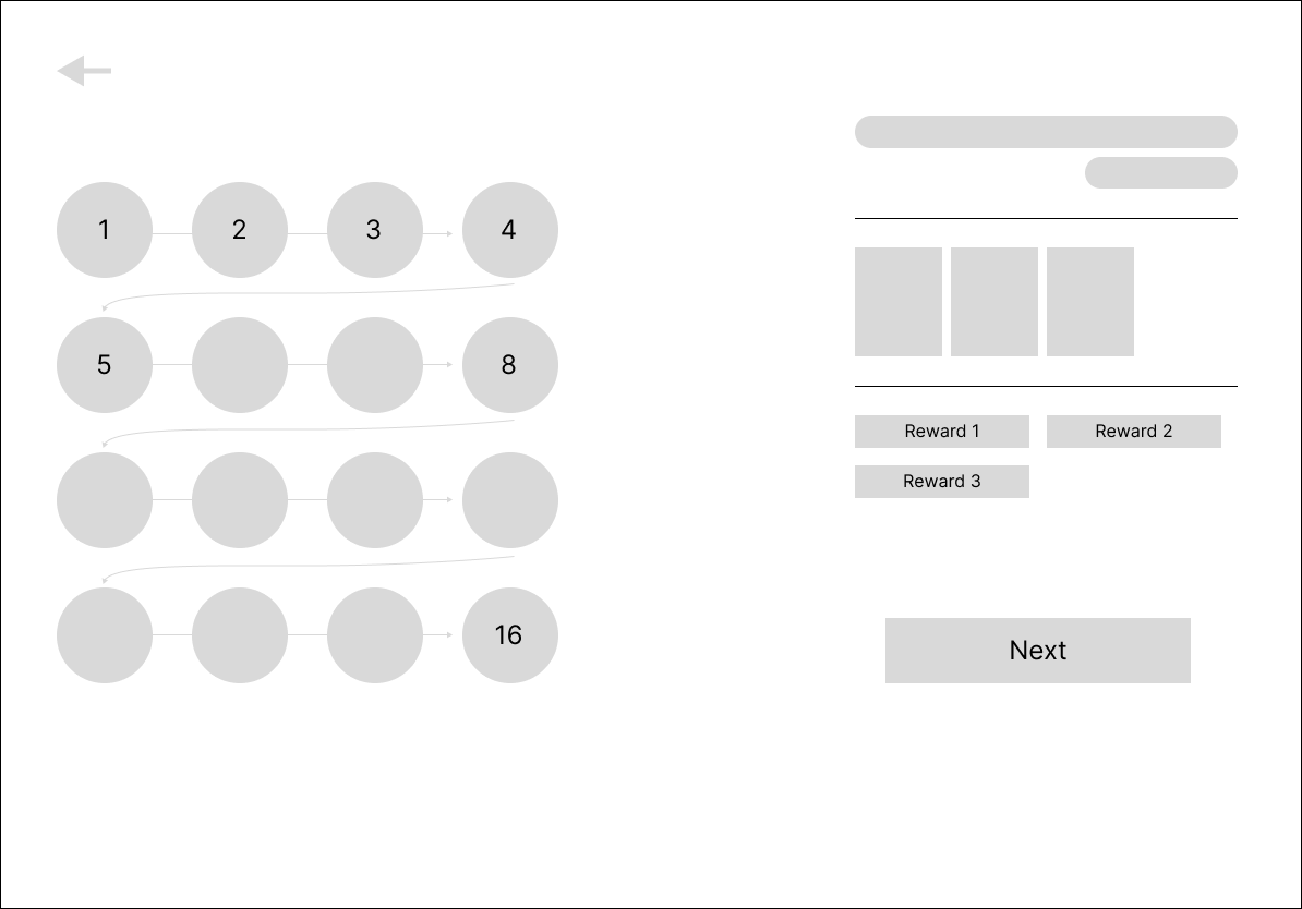 Visual progression wireframe